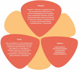 MISIÓN, VISIÓN Y VALORES GRUPO MIMARA